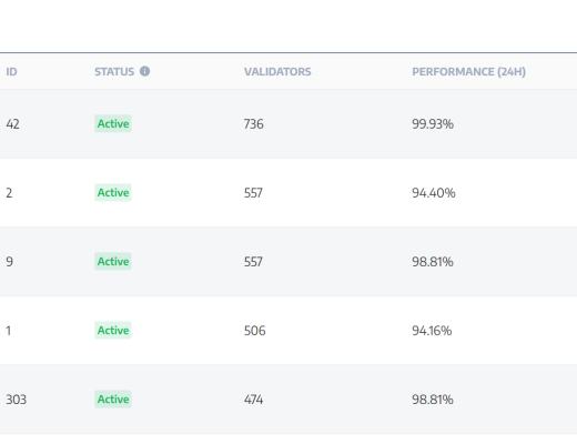 
      详谈以太坊质押赛道收益率影响因素及生态项目