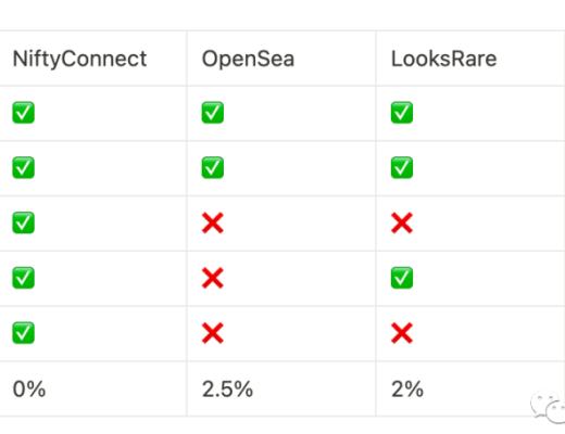 中心化危机下 NFT 去中心化协议能否破局
