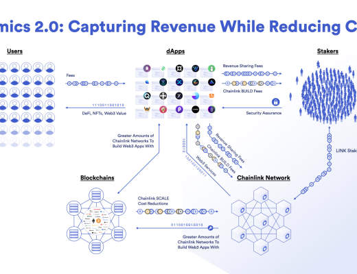 
      一文读懂Chainlink 2.0经济学权益质押协议以及v0.1版权益质押细则