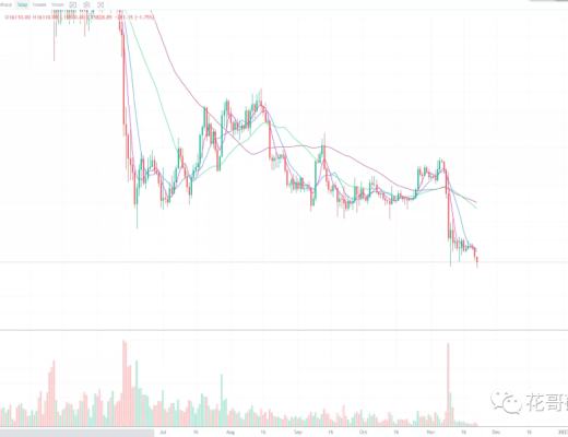 11.22行情分析:至少还有一波大行情 保持耐心 !