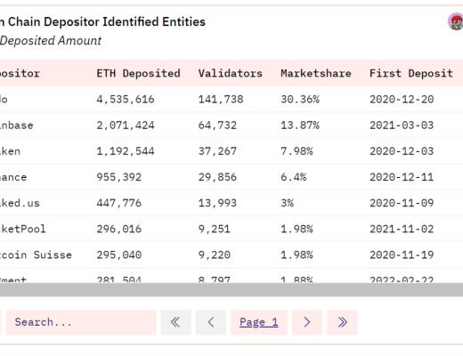 
      详谈以太坊质押赛道收益率影响因素及生态项目