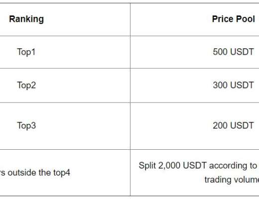 ZT玩转世界杯|交易、竞猜花样多