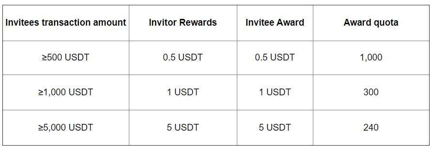 
      ZT玩转世界杯|交易、竞猜花样多