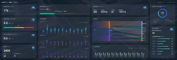 
      美的楼宇科技荆州工厂正式投产 iBUILDING助力数智工厂零碳未来