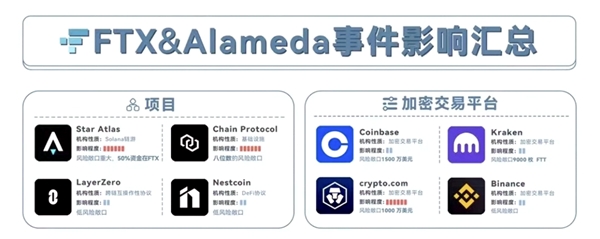 
      FTX交易所带崩比特币|币圈量化交易成新趋势