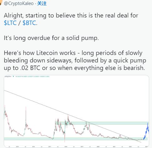 
      莱特币 LTC 将在“大量积累”后经历大规模突破