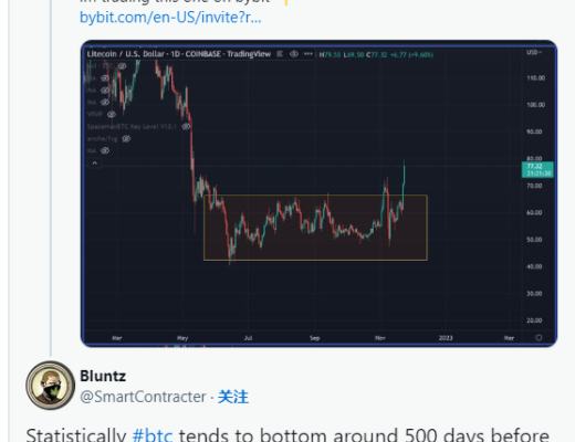 
      莱特币 LTC 将在“大量积累”后经历大规模突破