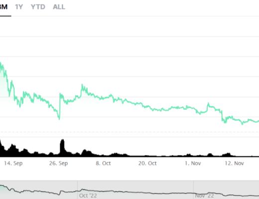 
      Terra Classic (LUNC)还被看好吗？