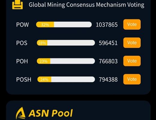 全球四大挖矿共识机制投票活动第三天真实数据报道