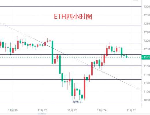 
      11.25以太坊行情分析及操作思路