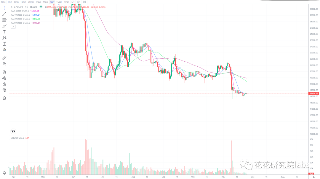
      行情突发利空 接下来怎么走