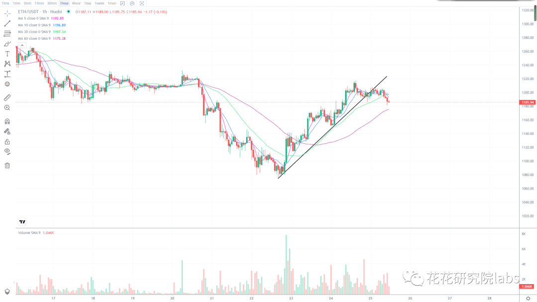 
      行情突发利空 接下来怎么走