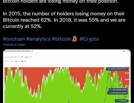 加密熊市:超过 50% 的比特币持有者正在亏损加密市场会变成什么样子?比特币投资者损失惨重