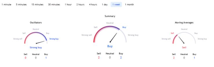 
      Terra Classic (LUNC)还被看好吗？