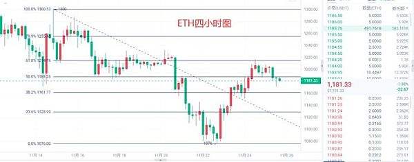 
      币行言:11/25行情分析思路以及后市看法
