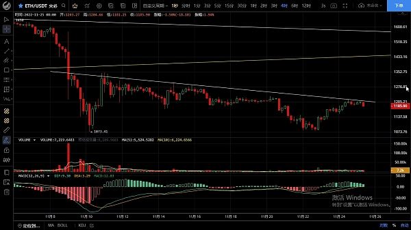 
      11.25多头上行遇阻 技术面依旧看好空头