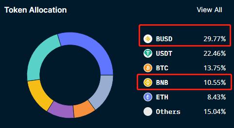 FTT如何引爆全球第二的加密平台FTX