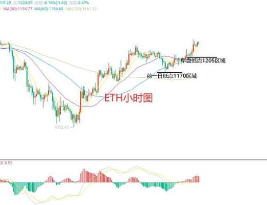 
      11月26日、BTC（合约）ETH（合约）行情解析及操作策