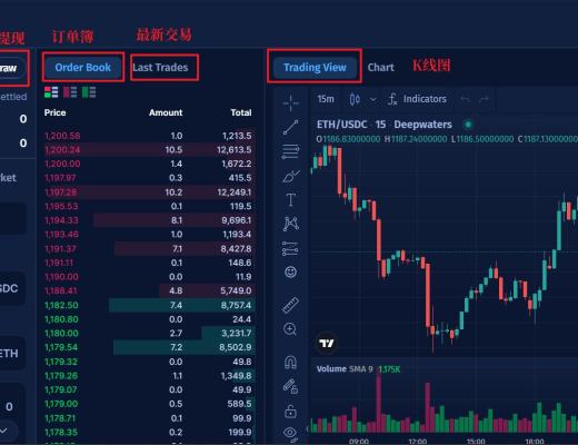 去中心化交易所 Deepwaters 测试网教程 | 51% 代币明牌空投