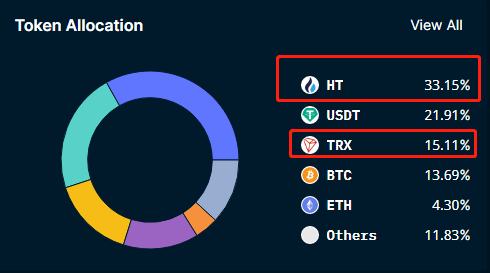 FTT如何引爆全球第二的加密平台FTX