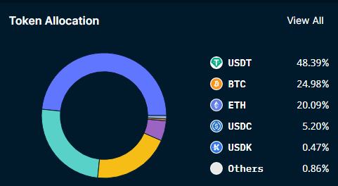 FTT如何引爆全球第二的加密平台FTX