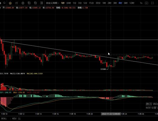 
      11.27主流再次测试支撑未破  多头是否会发力上攻？
