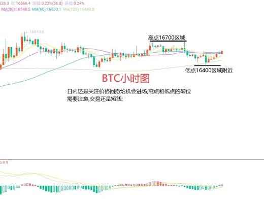 
      11月27日比特币（BTC）、以太坊（ETH）今日行情分析