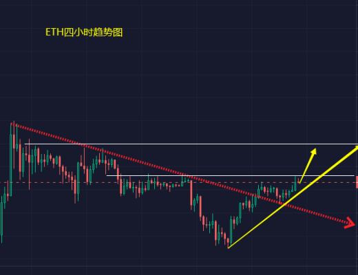 
      小冯：BTC、ETH双币短线止跌 但反弹力度偏弱