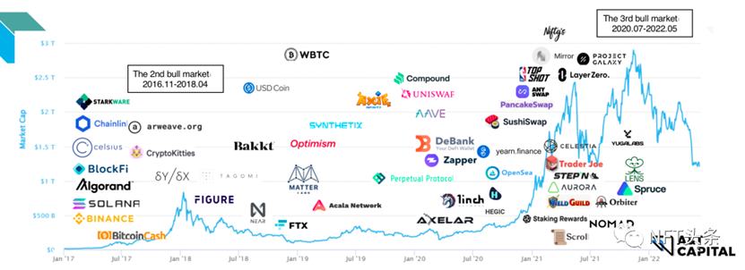 
      让BNB单日暴涨17%的游戏化社交学习平台 Hooked Protocol 是否会成为下一个明星应用？
