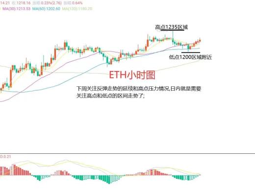 
      11月27日比特币（BTC）、以太坊（ETH）今日行情分析