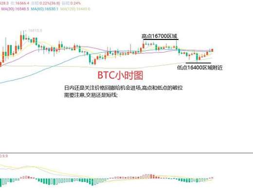 
      11月27日、BTC（合约）ETH（合约）行情解析及操作策