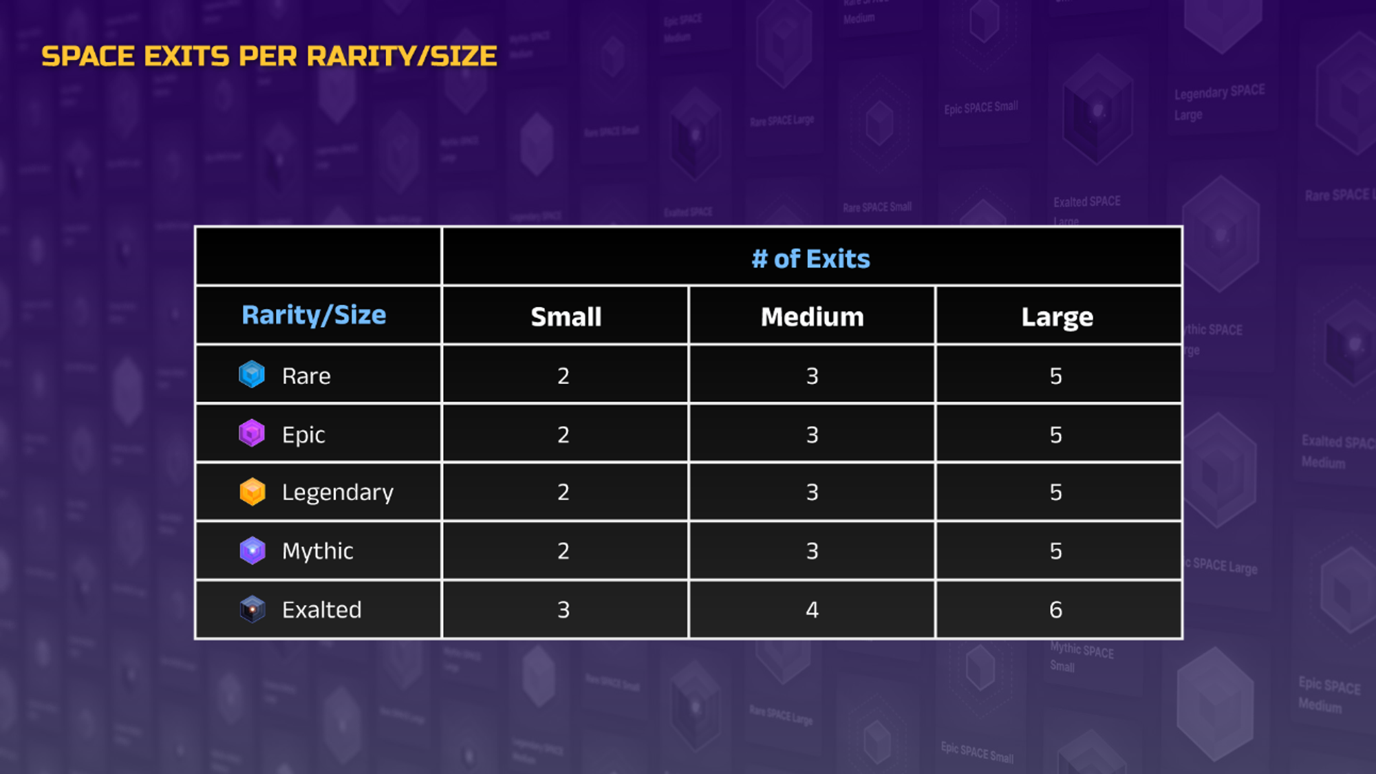 
      Big Time经济模型公布 —— 创新结合web2玩法 能否引领3A链游？