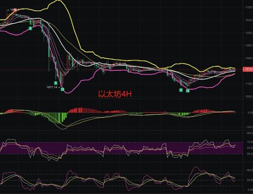 
      11.27币圈最新行情解析周末震荡持续