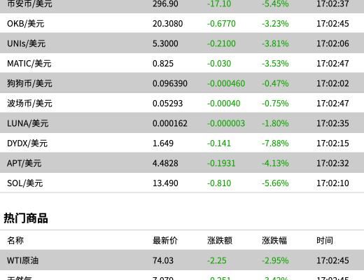 市场大跌竟然会兴奋?财经市场全景数据(2022-11-28第8期)
