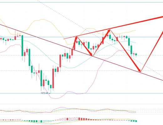 币马瘟:11.28晚间行情分析价格短期选择回踩回踩点位会是在哪里