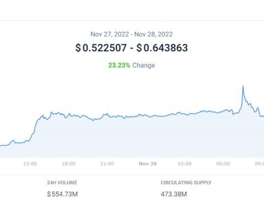 
      加密市场状况如何？Celo还能再冲一波吗？比特币表现怎么样？