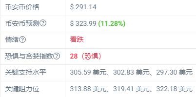 
      在市场波动的情况下BNB是如何表现的？