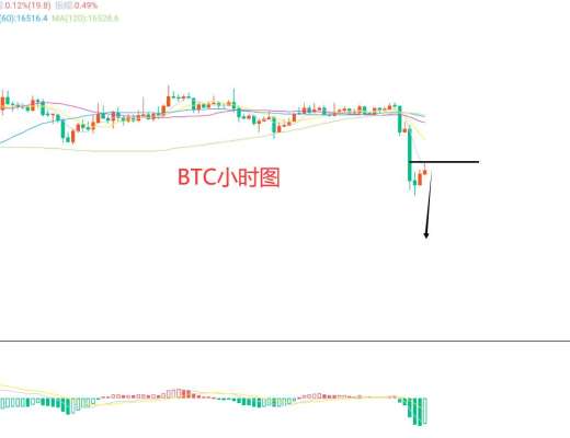 
      11月28日、BTC（合约）ETH（合约）行情解析及操作策