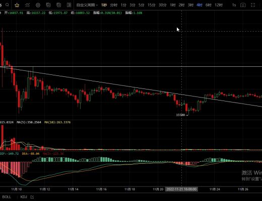 
      11.28上方阻力较强多次试探未破  横盘调整结束延续下跌