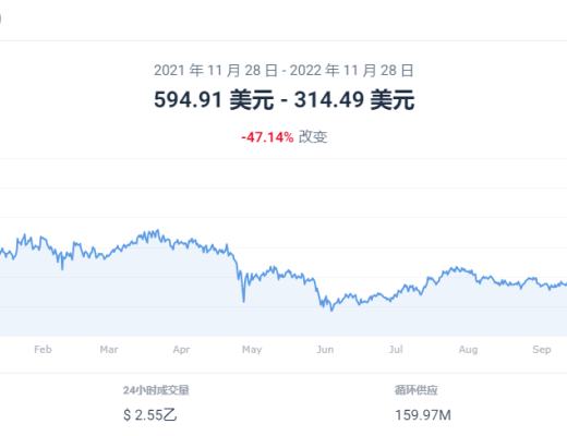 
      在市场波动的情况下BNB是如何表现的？