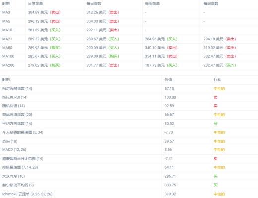 
      在市场波动的情况下BNB是如何表现的？