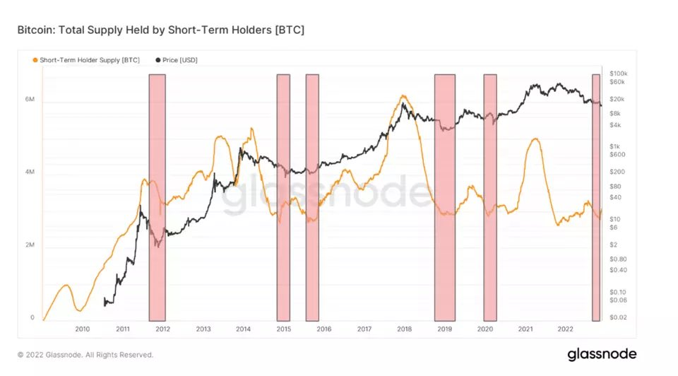 
      大饼正在筑底 是时候抄底了吗？