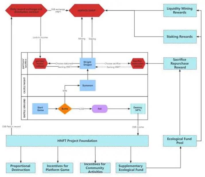 
      透过现象看本质 HuntingNFT缘何具备成为爆款链游的潜力？
