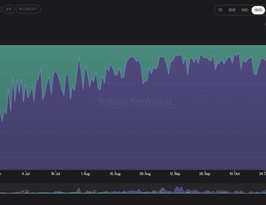 
      GMX的机遇与风险