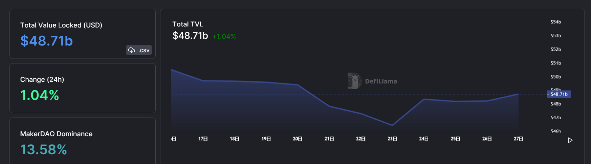 JZL Capital 数字周报第48期 11/28/2022 联储纪要放鸽 币安重启IEO