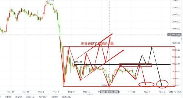 
      比特币以太坊后市视频解盘 上行是为了更好的下跌