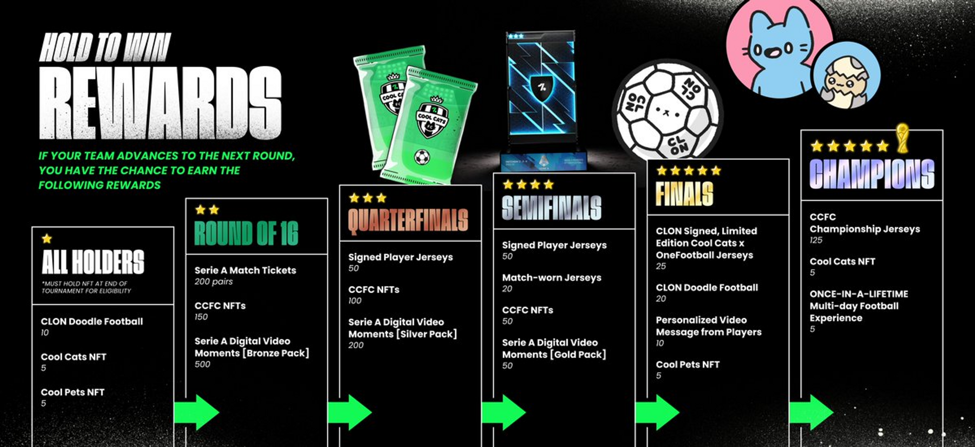 JZL Capital 数字周报第48期 11/28/2022 联储纪要放鸽 币安重启IEO
