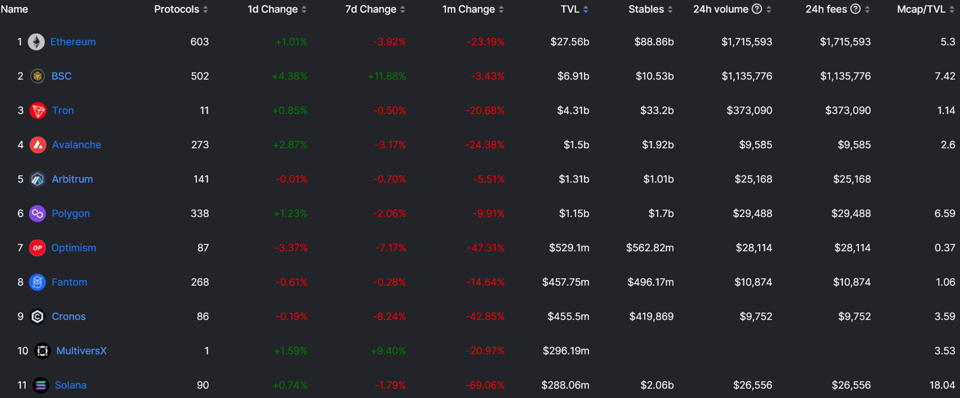 JZL Capital 数字周报第48期 11/28/2022 联储纪要放鸽 币安重启IEO
