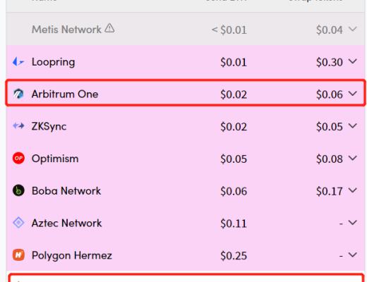 
      GMX的机遇与风险