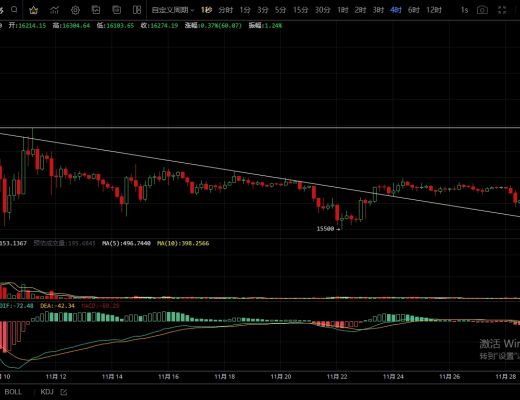 
      11.29主流触底反弹  多头能否企稳突破？